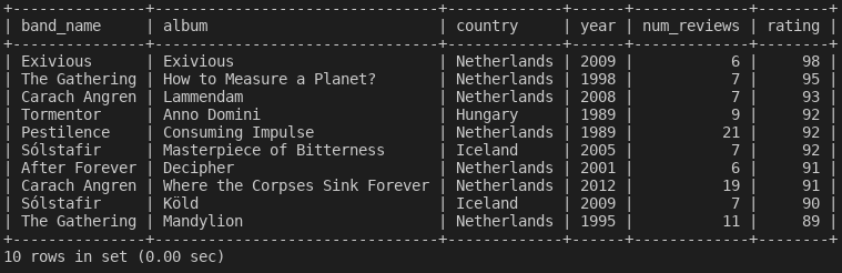 SQL results